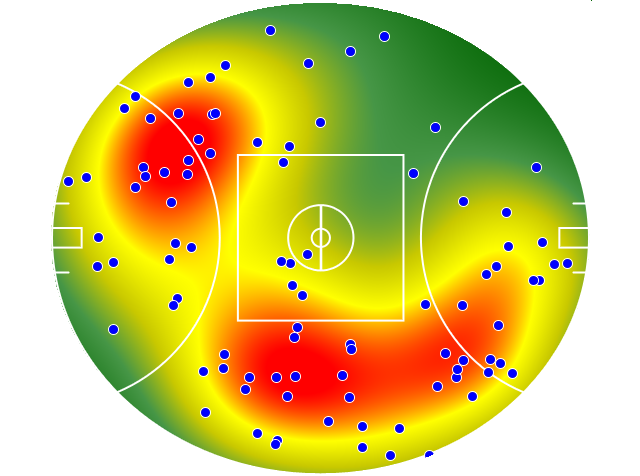 Hawthorn heatmap