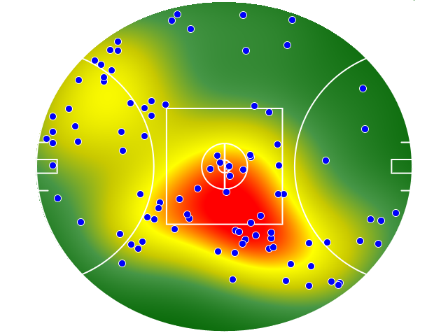 Sydney Swans heatmap