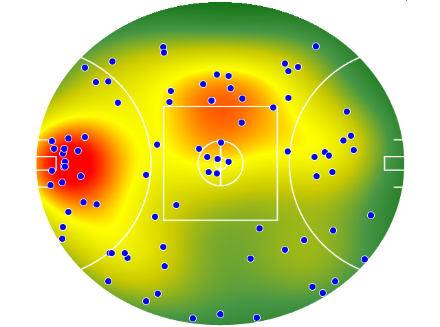 Essendon heatmap