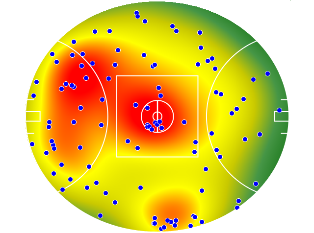 Sydney Swans heatmap