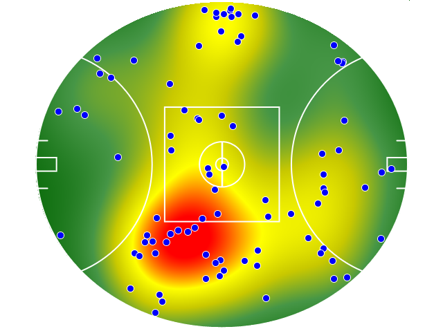 Essendon heatmap