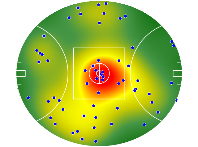 Sydney Swans heatmap