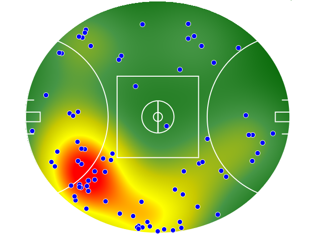 Essendon heatmap
