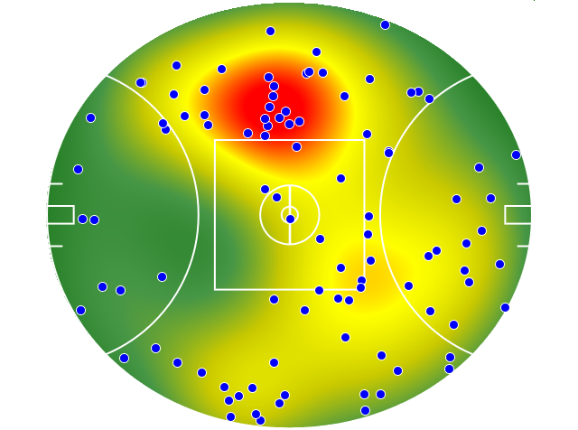 Sydney Swans heatmap