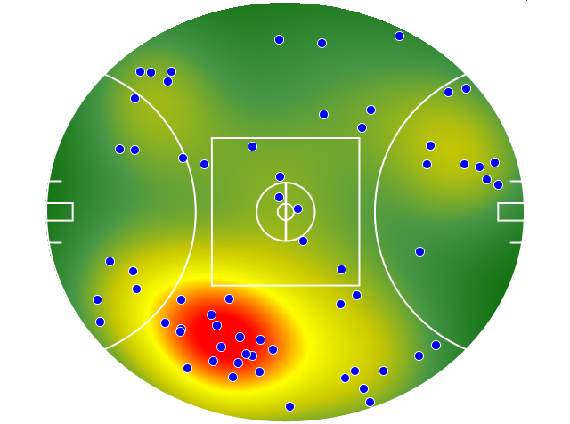 Essendon heatmap