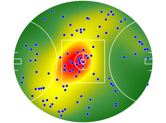 Western Bulldogs heatmap