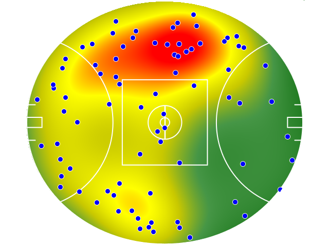 Brisbane Lions heatmap