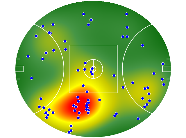 Western Bulldogs heatmap