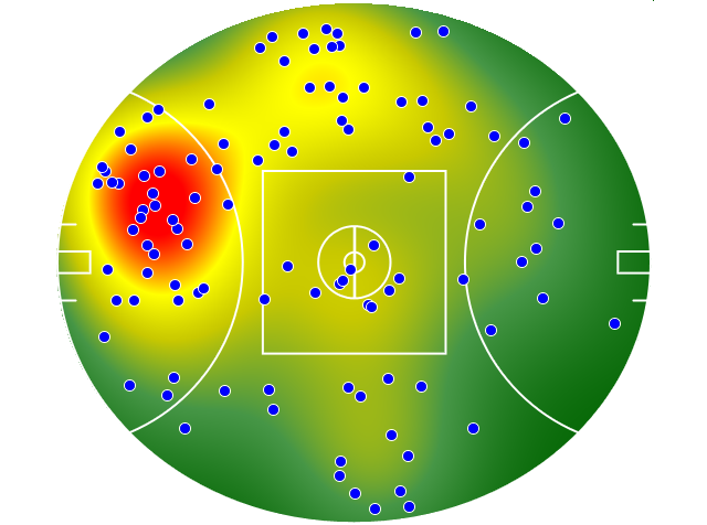Brisbane Lions heatmap