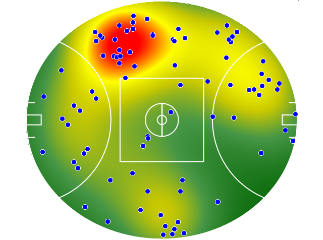 Western Bulldogs heatmap