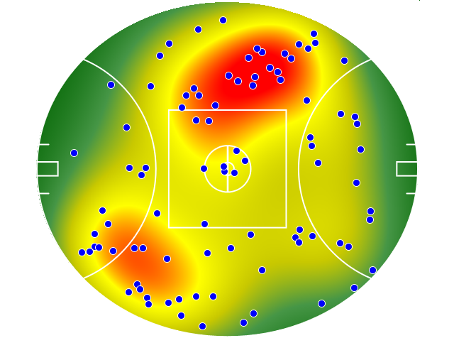 Western Bulldogs heatmap