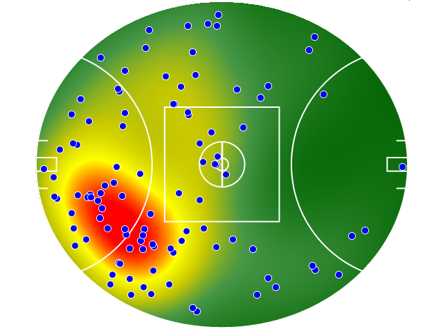 Brisbane Lions heatmap