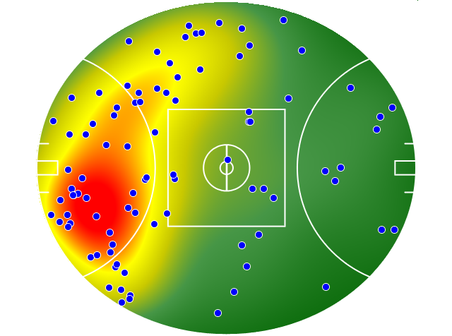 Gold Coast Suns heatmap