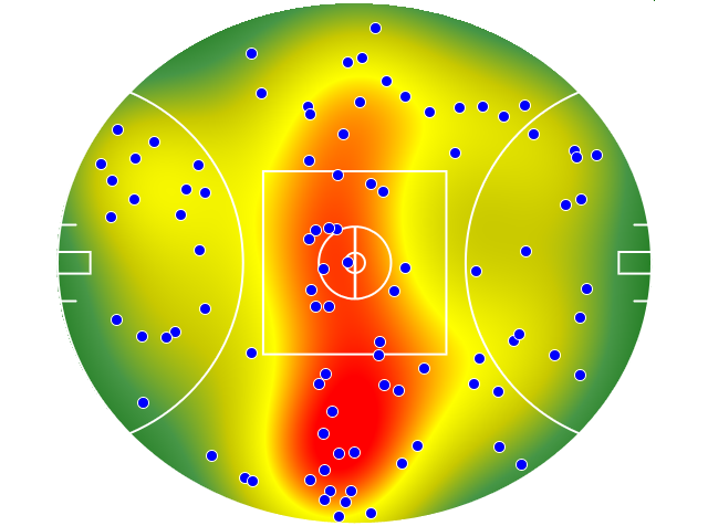 Gold Coast Suns heatmap