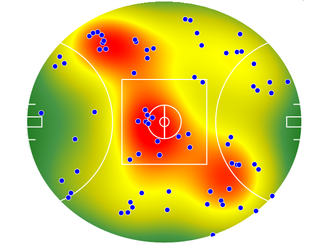 Gold Coast Suns heatmap