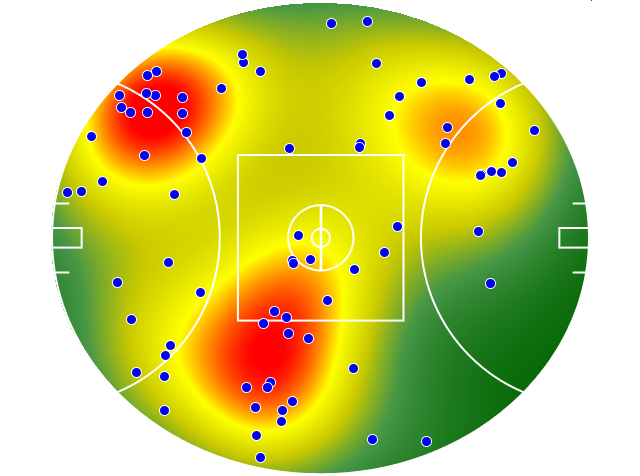 Gold Coast Suns heatmap
