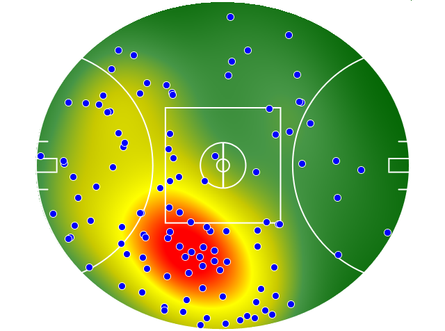 GWS Giants heatmap