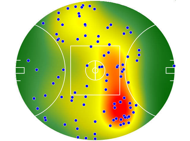 Collingwood heatmap