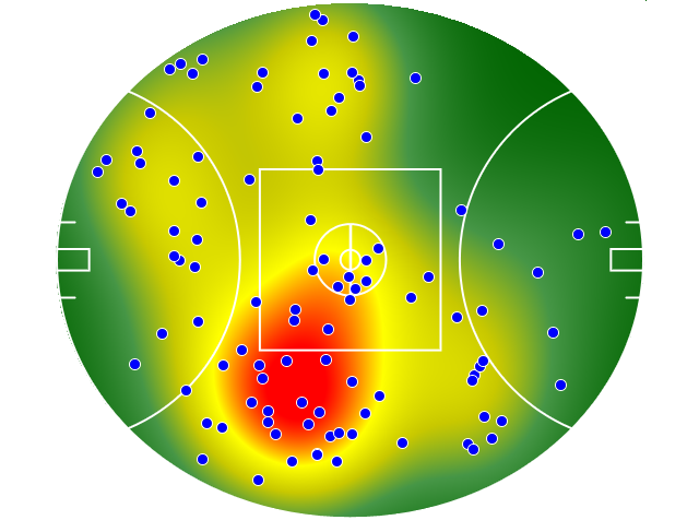 GWS Giants heatmap