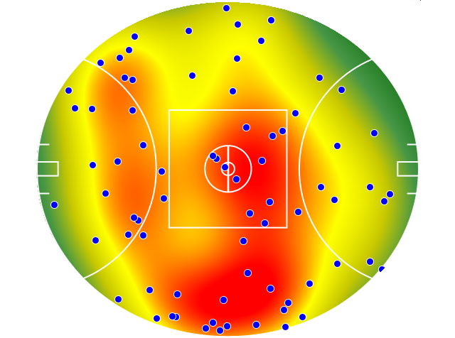 Collingwood heatmap