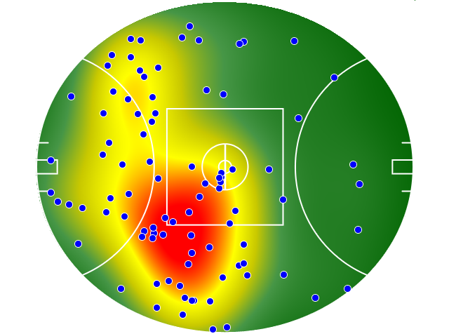 GWS Giants heatmap