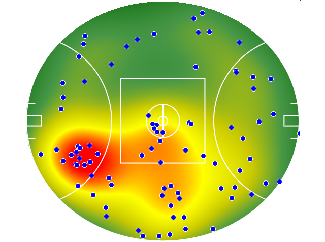 GWS Giants heatmap