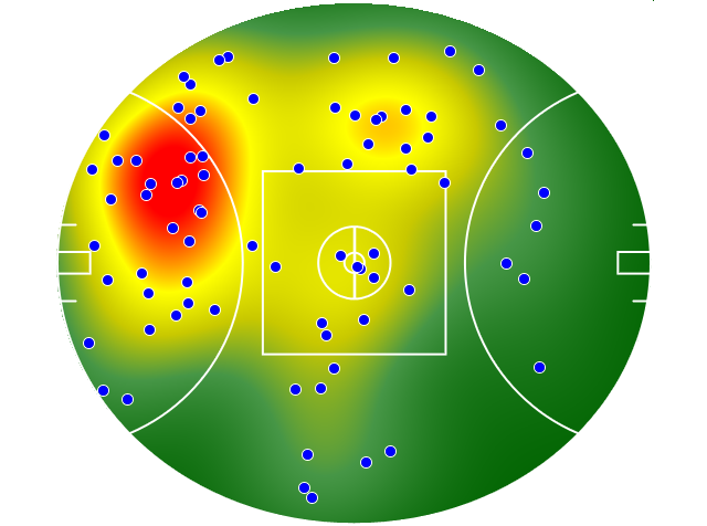 Collingwood heatmap