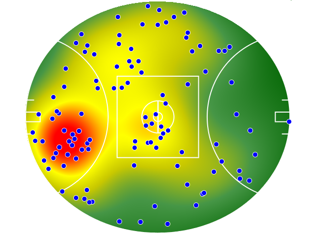 Adelaide Crows heatmap