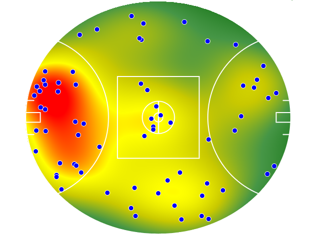 Adelaide Crows heatmap