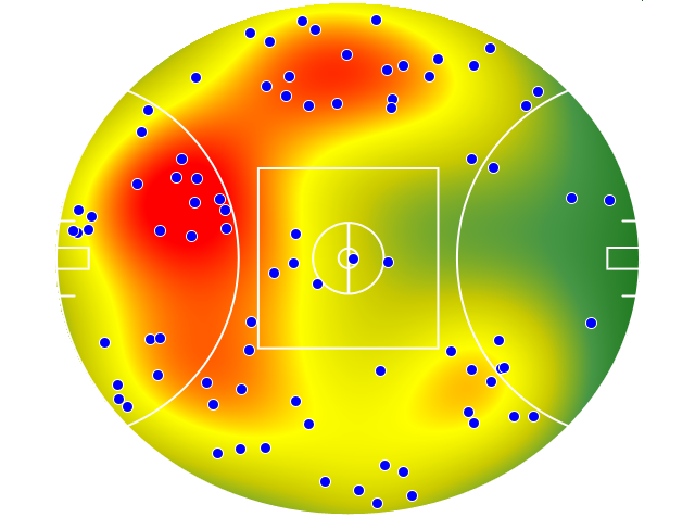 Adelaide Crows heatmap
