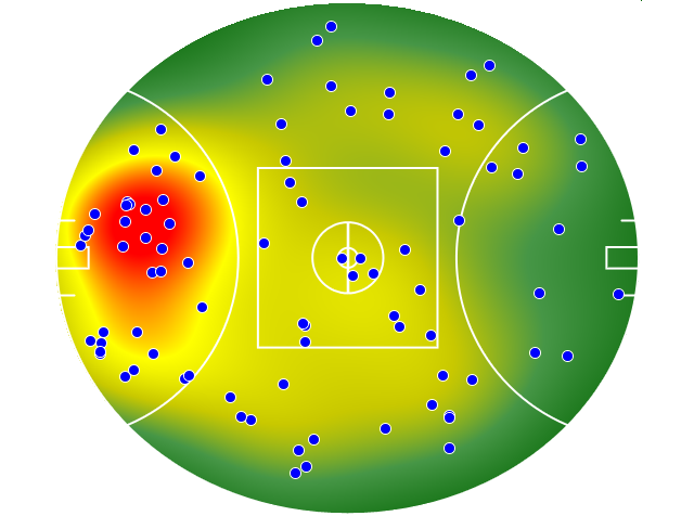 North Melbourne heatmap