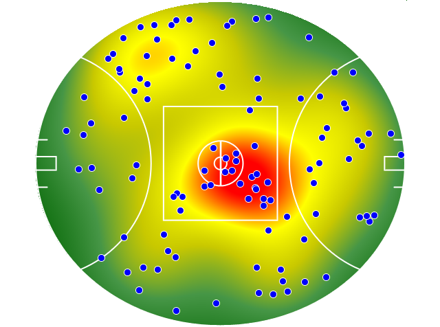 Adelaide Crows heatmap