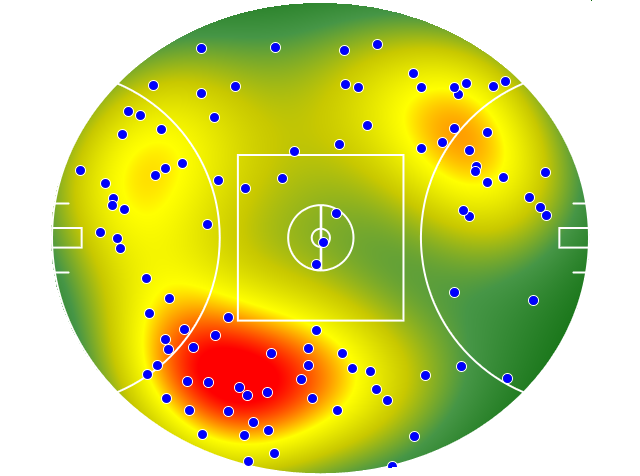 Geelong Cats heatmap