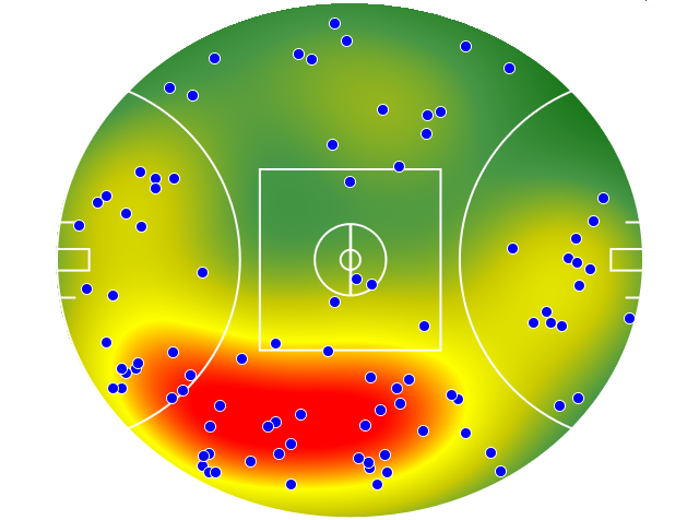 Melbourne heatmap