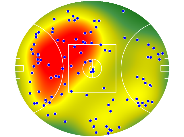 Geelong Cats heatmap