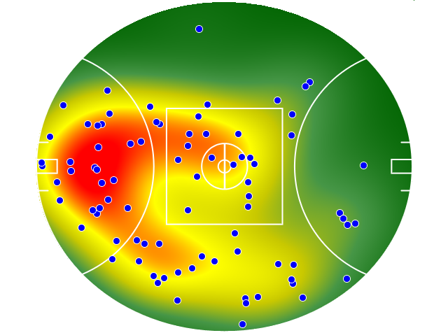Geelong Cats heatmap