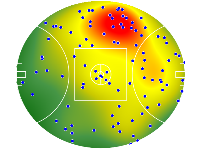 Melbourne heatmap