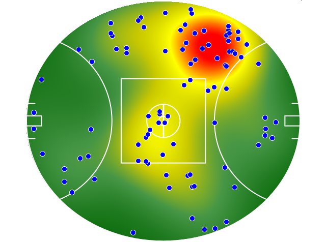 Collingwood heatmap