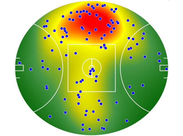 West Coast Eagles heatmap