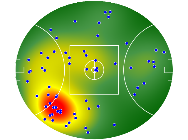 Collingwood heatmap