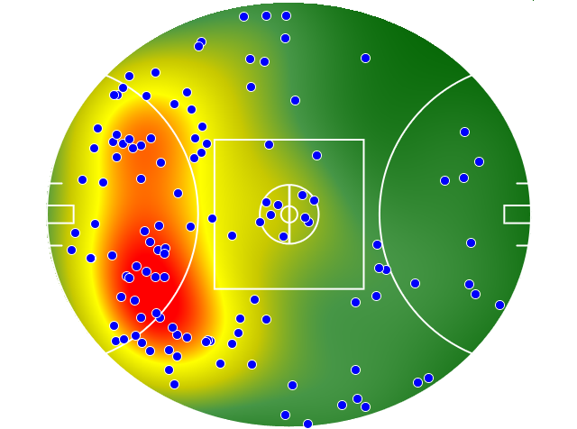West Coast Eagles heatmap