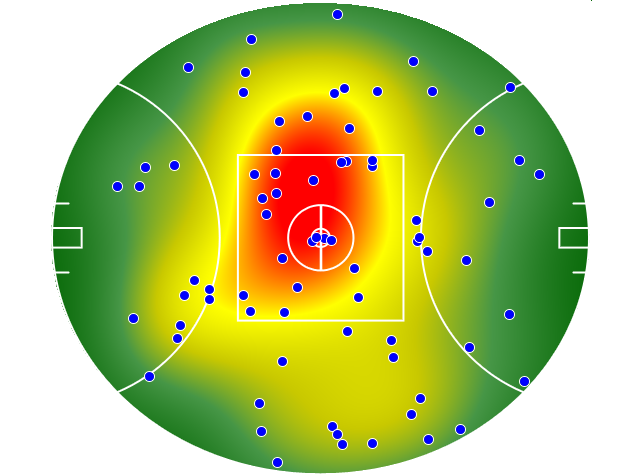 Collingwood heatmap