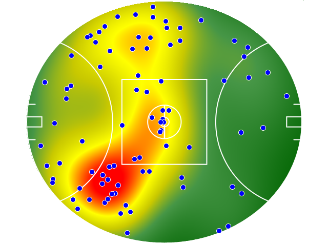West Coast Eagles heatmap
