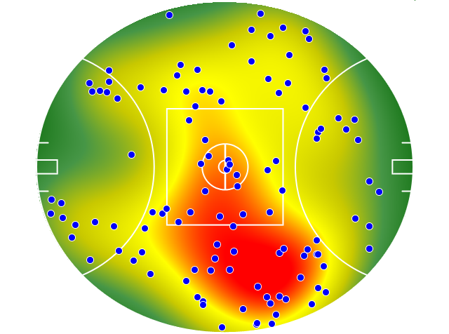 Collingwood heatmap
