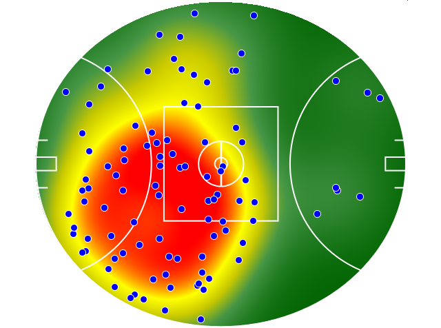 Gold Coast Suns heatmap