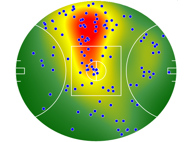 Western Bulldogs heatmap