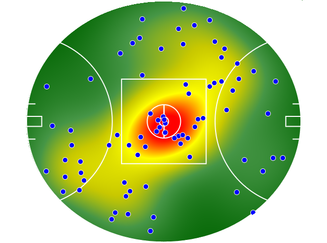 Gold Coast Suns heatmap