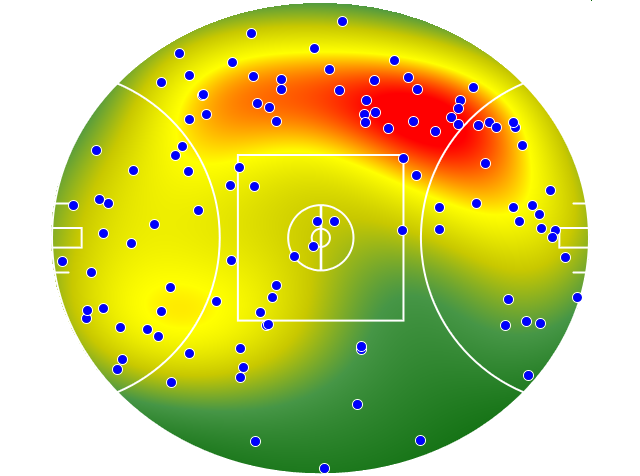 Western Bulldogs heatmap
