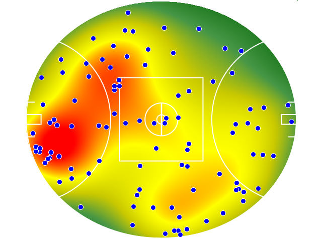Gold Coast Suns heatmap
