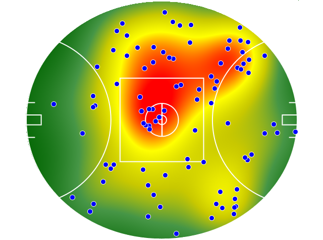 Western Bulldogs heatmap